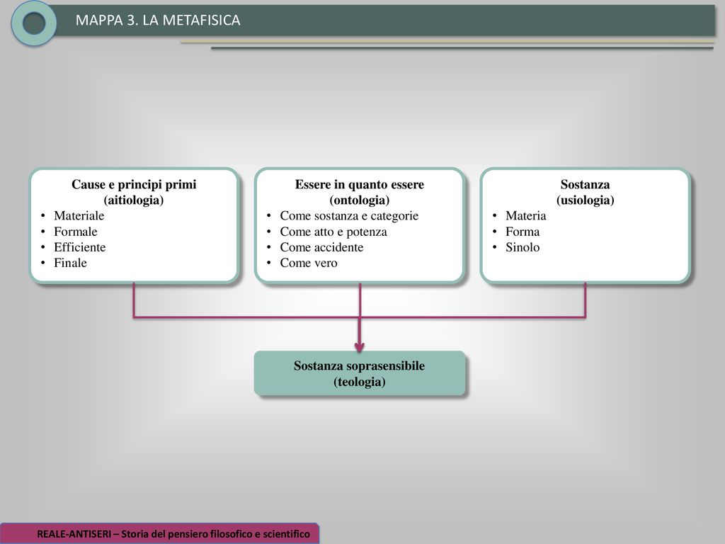 Religione Naturalistica Religione Purificata Dalla Natura Ppt Scaricare